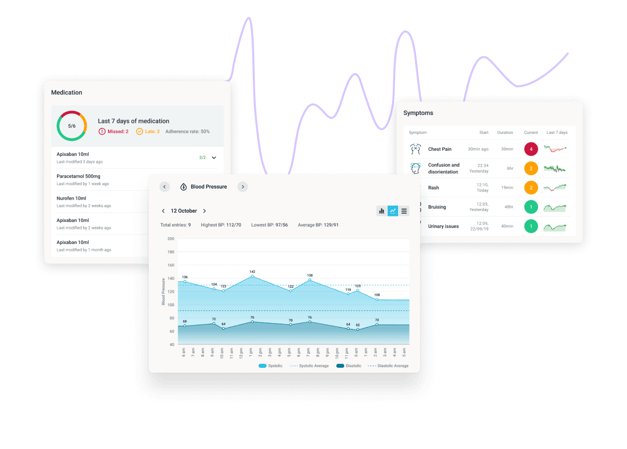 Screen shots of features from the Careology online platform